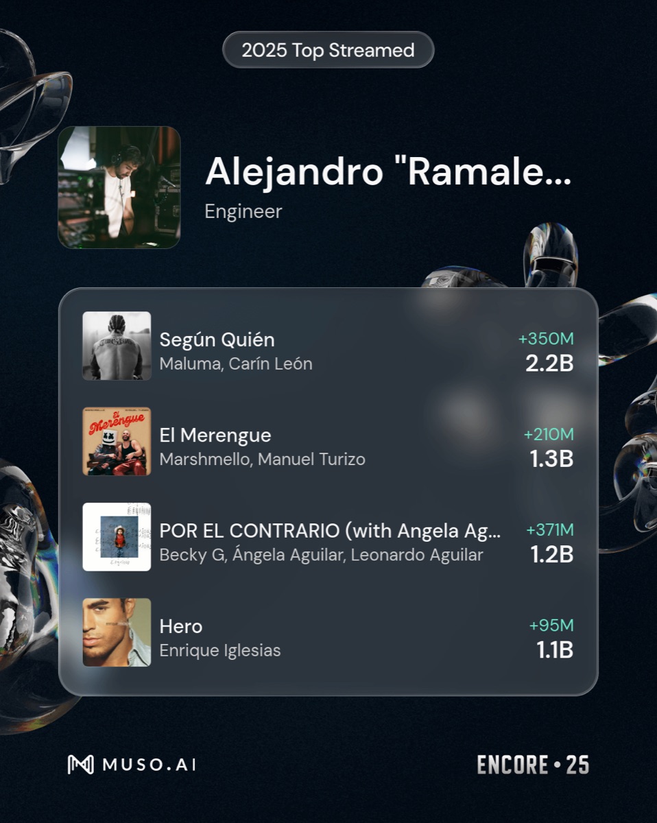 Muso.AI 2025 Top Streamed: Según Quién, El Merengue, Por El Contrario, Hero